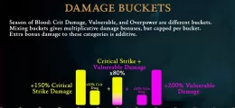 Damage bucket Diablo IV - po zmianach