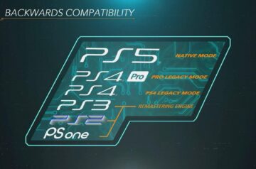 Wsteczna kompatybilność na PS5 - grafika koncepcyjna (źródło: Reddit)