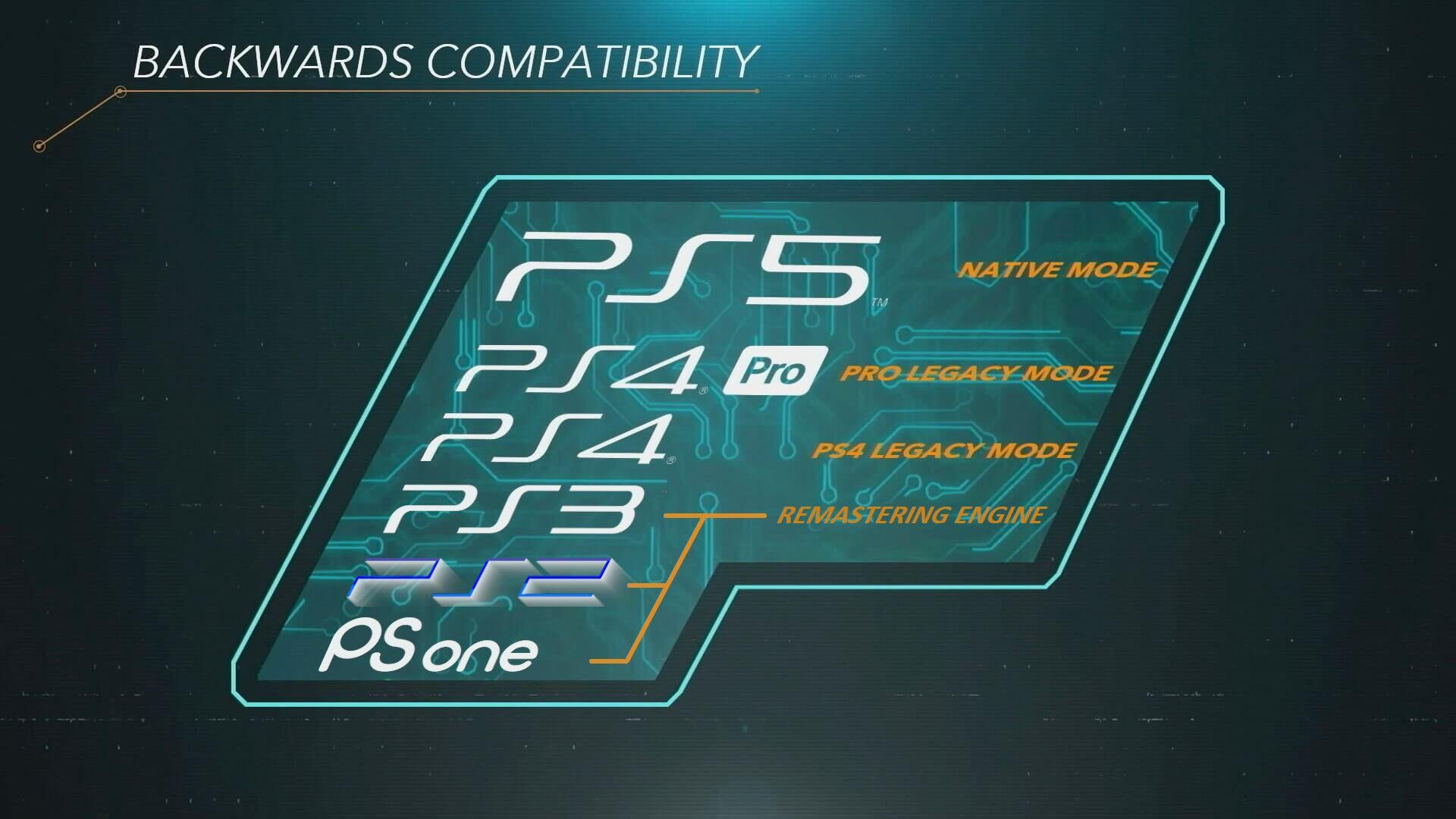 Wsteczna kompatybilność na PS5 - grafika koncepcyjna (źródło: Reddit)
