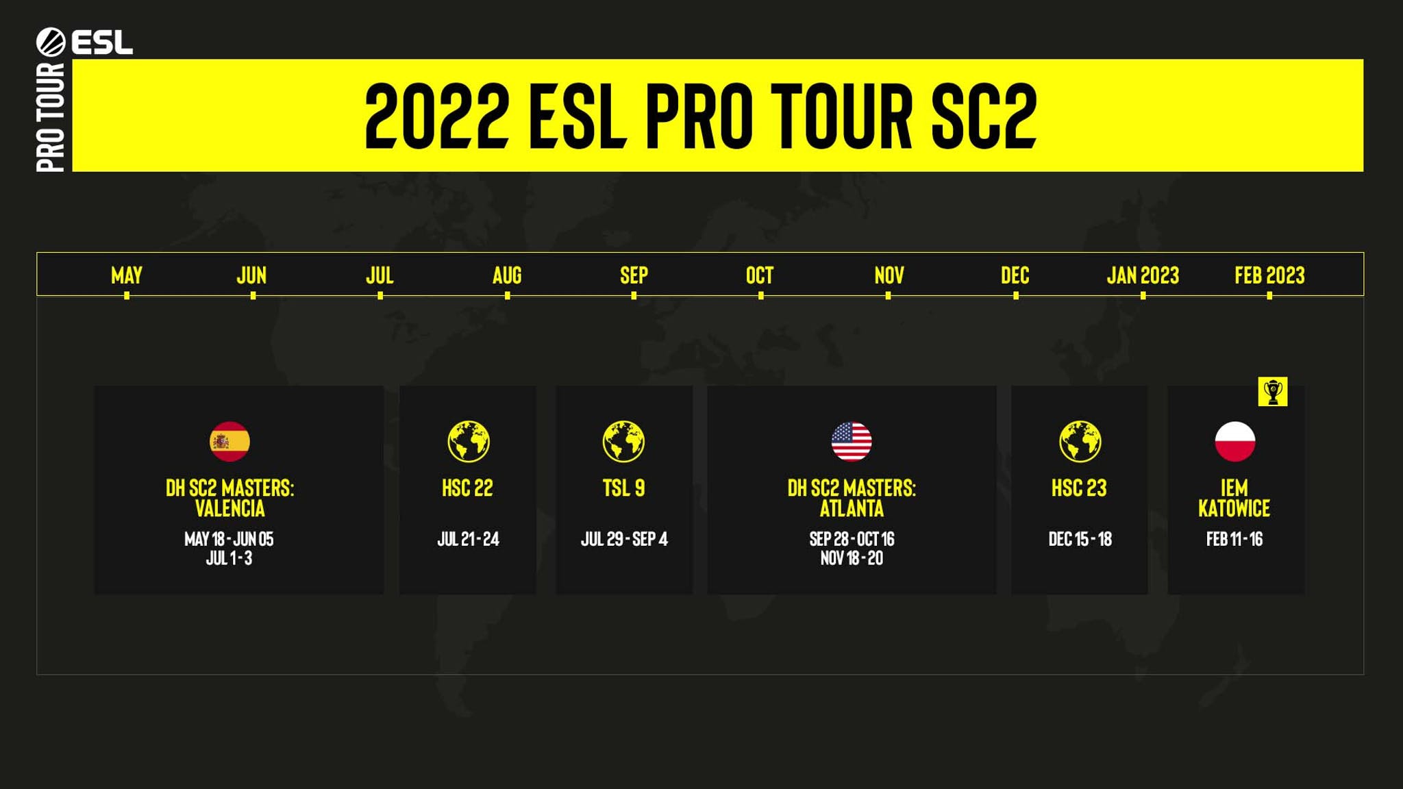 StarCraft 2 ESL Pro Tour harmonogram