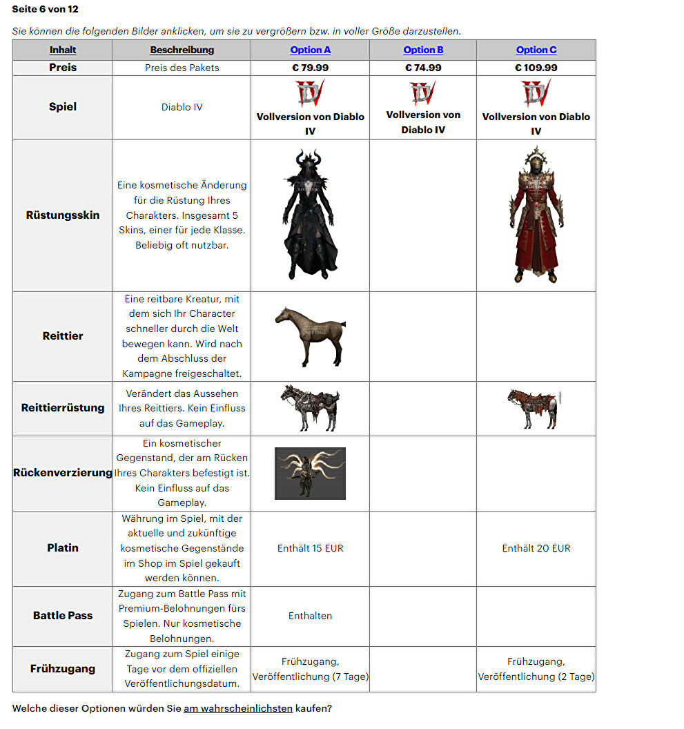 Diablo IV-ankieta
