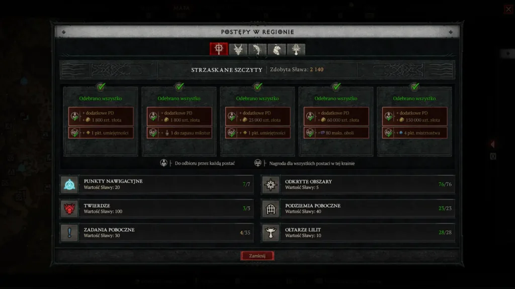 Diablo IV reputacja