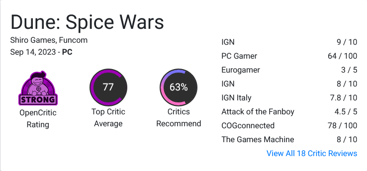 Dune Spice Wars na OpenCritic. Ocena Strong, 77 Top Critic Average, 63% Critics Recommend
