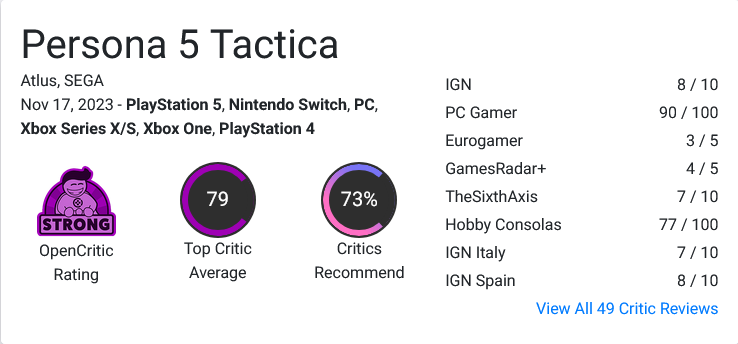 Persona 5 Tactica ocena z Open Critic. Ocena Strong, 79 Top Critic Average, 73% Critics Recommend