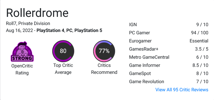 Rollerdrome na OpenCritic. Ocena Strong. Top Critic Average 80. 77% Critics Recommend.