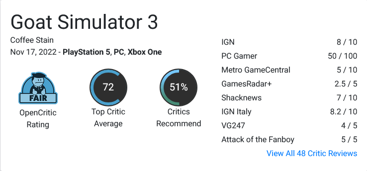 Goat Simulator 3 OpenCritic. Fair, Top Critic Average 72, 51% Critics Recommend