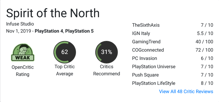 Spirit of the North OpenCritic Ocena weak, Top Critic Average 62, 31% Critics Recommend