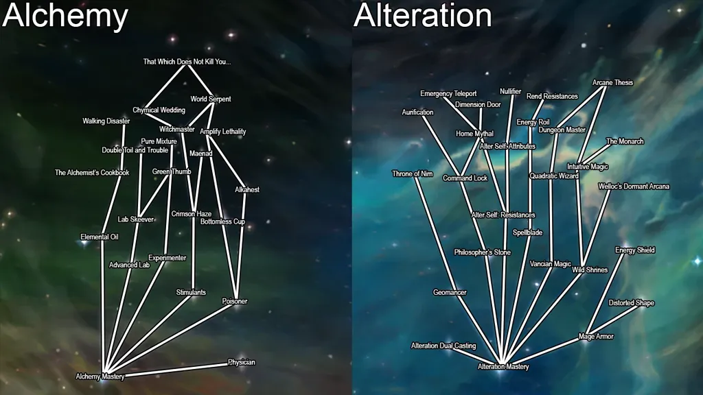 Ordinator - Perks of Skyrim