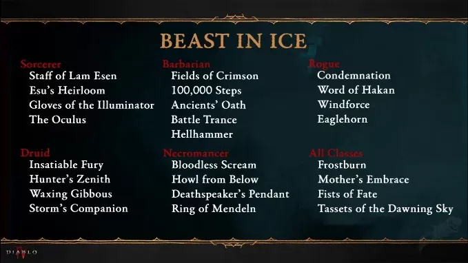 Loot-Table-Beast-in-Ice