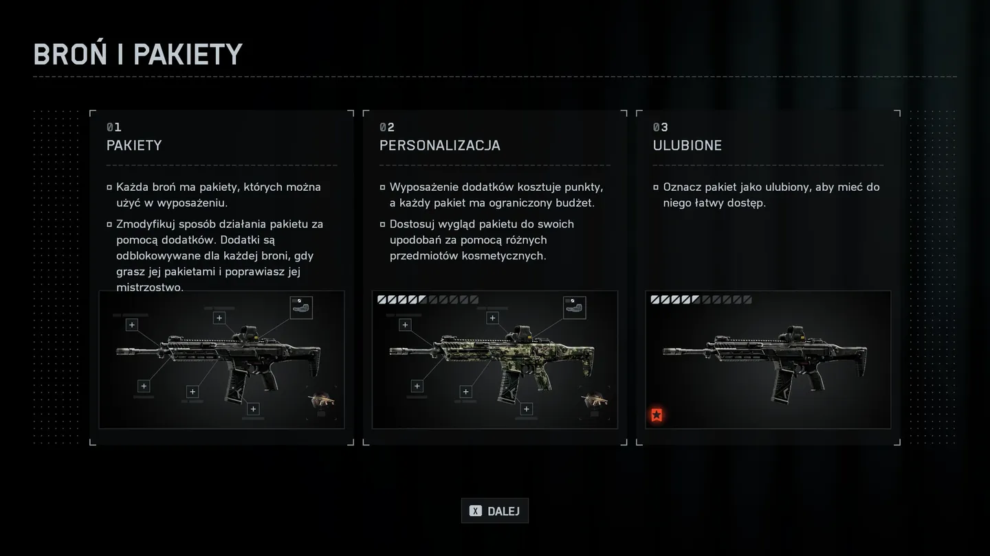 Instrukcja dotycząca systemu pakiet&oacute;w broni &ndash; trzy panele z opisem modyfikowania wyposażenia pakiet&oacute;w, personalizacji dodatk&oacute;w i oznaczania ulubionych; poniżej znajdują się obrazy karabin&oacute;w z podpiętymi akcesoriami.