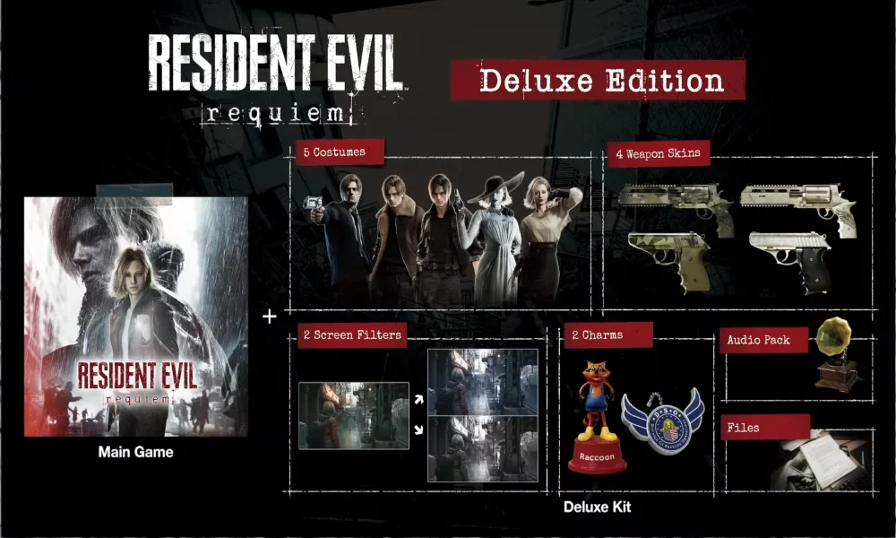 Grafika przedstawiająca zawartość edycji Deluxe Resident Evil Requiem – kostiumy, skórki broni, filtry ekranu i dodatki