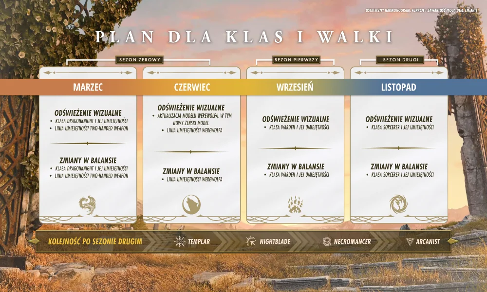 Plan zmian w klasach i systemie walki w The Elder Scrolls Online na 2026 rok – harmonogram aktualizacji sezonowych