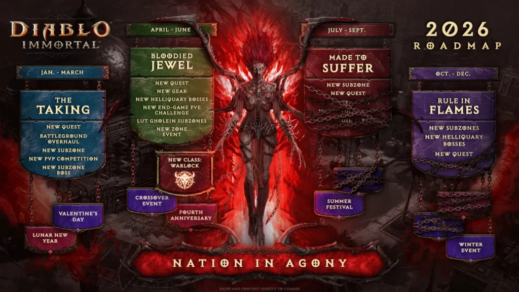 Roadmap Diablo Immortal na 2026 rok