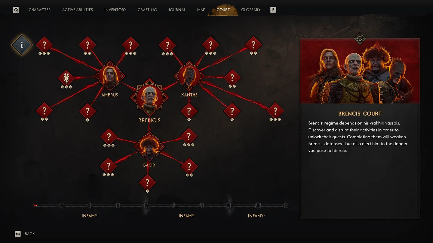 Ekran systemu court w The Blood of Dawnwalker z drzewkiem powiązań postaci i panelem rodu Brencisów.