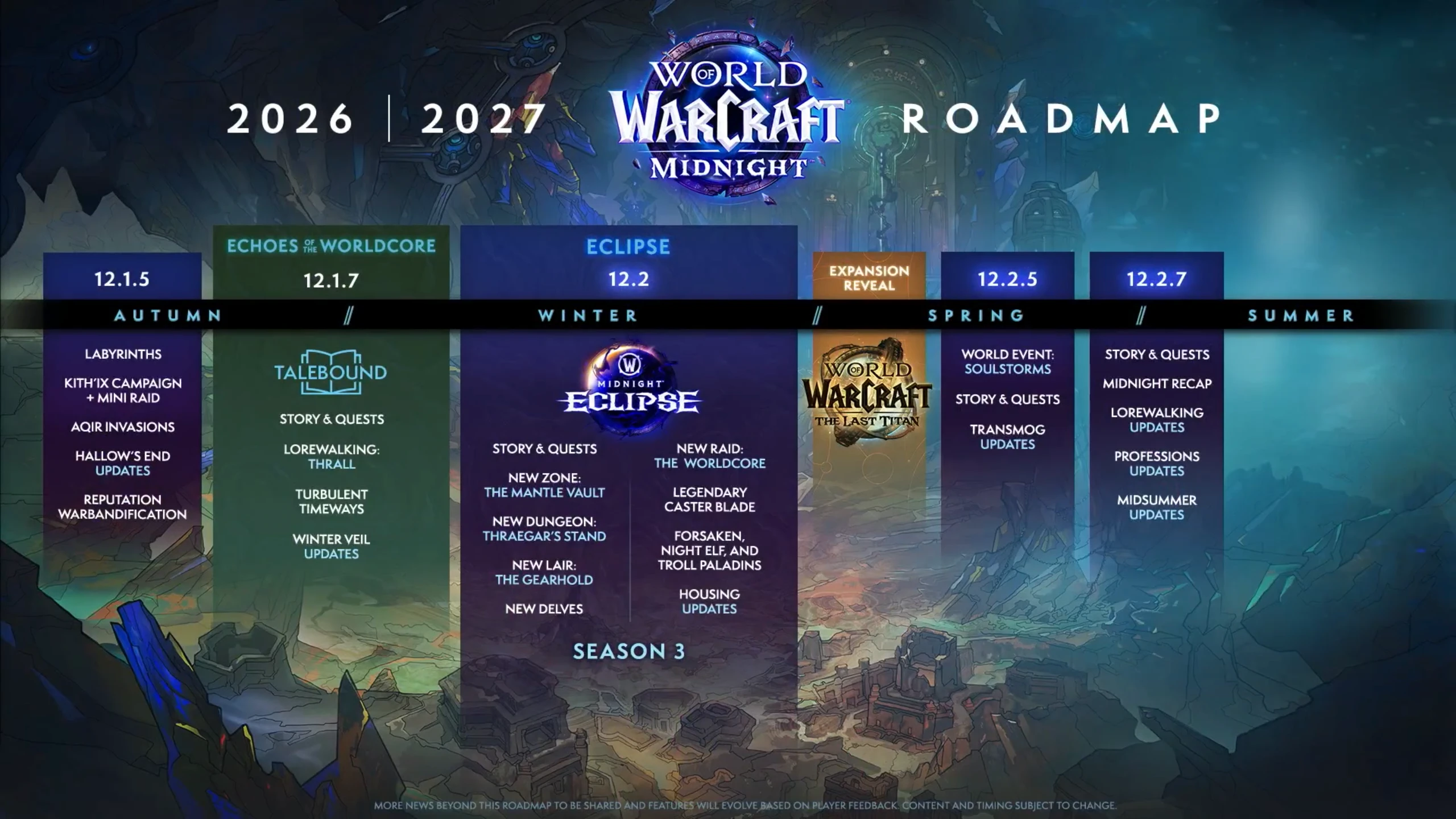 Harmonogram rozwoju World of Warcraft: Midnight na lata 2026–2027, prezentujący aktualizacje 12.1.5, 12.1.7 „Echoes of the Worldcore”, 12.2 „Eclipse”, premierę dodatku The Last Titan oraz późniejsze aktualizacje 12.2.5 i 12.2.7.
